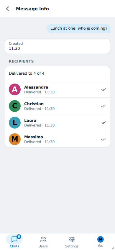 The Info of a BEEP: delivered to how many of how many, and each person with the time it arrived
